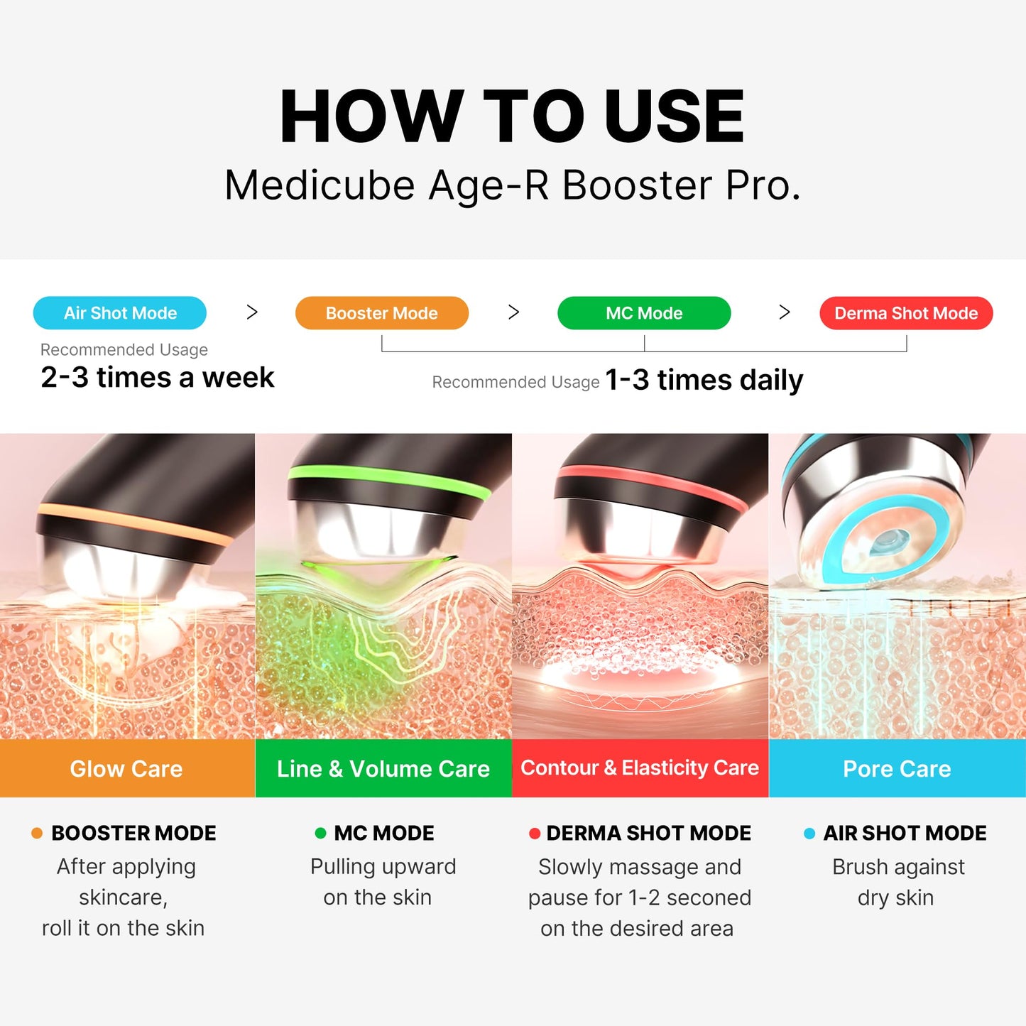 Medicube Age-R Booster Pro 6-in-1 (Black)