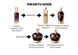 The history of Whoo hwanyu imperial youth contour eye cream set 17 pcs