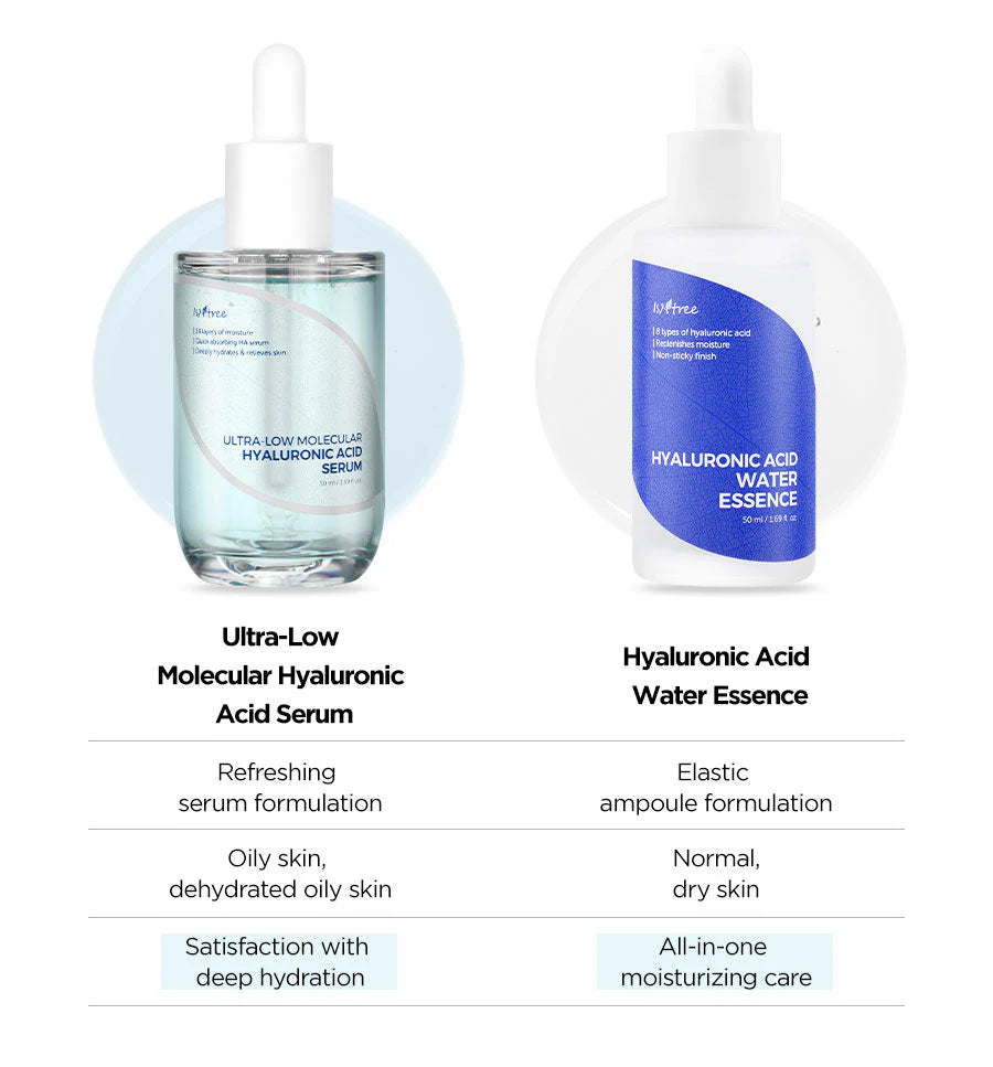 Isn’tree Ultra Low Molecular Hyaluronic Acid Serum