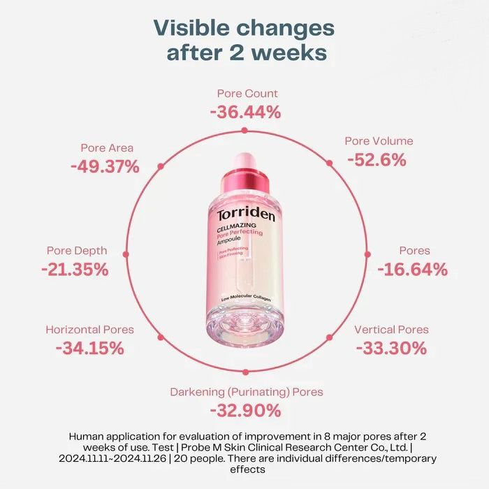 Torriden Cellmazing Pore Perfecting Ampoule 30ml