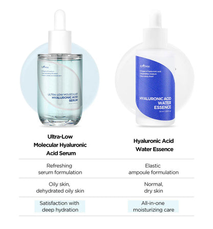 Isn’tree Ultra Low Molecular Hyaluronic Acid Serum