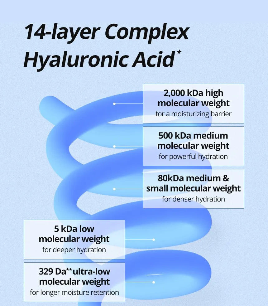 Isn’tree Ultra Low Molecular Hyaluronic Acid Serum