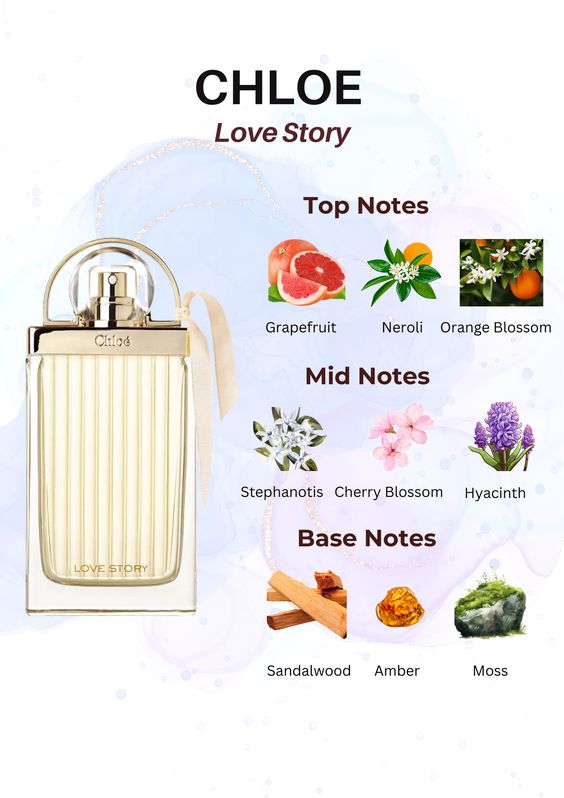 Chloe Love Story 2.5oz EDP