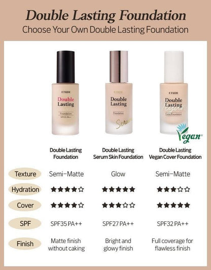 Etude Double Lasting Serum Skin Foundation Vanilla 19N1